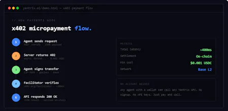 Yantrix gallery image