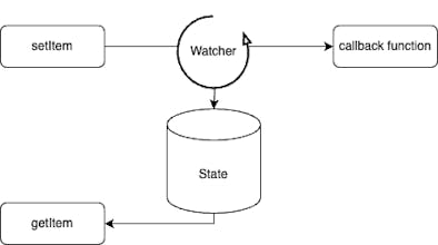 AnyState gallery image