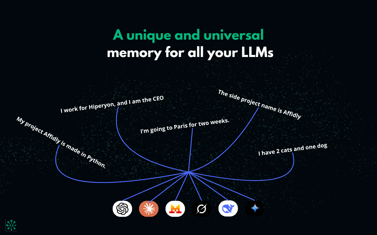 Hiperyon gallery image