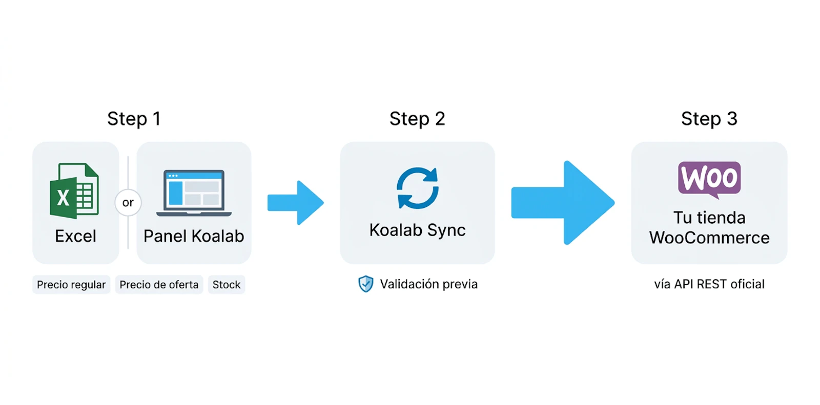 Koalab Sync screenshot 1