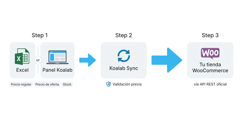 Koalab Sync screenshot 1