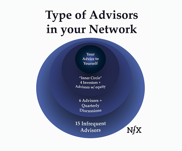 A Founder's Guide To Taking Advice gallery image