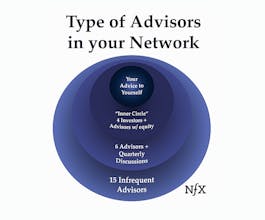 A Founder's Guide To Taking Advice gallery image