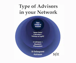 A Founder's Guide To Taking Advice gallery image
