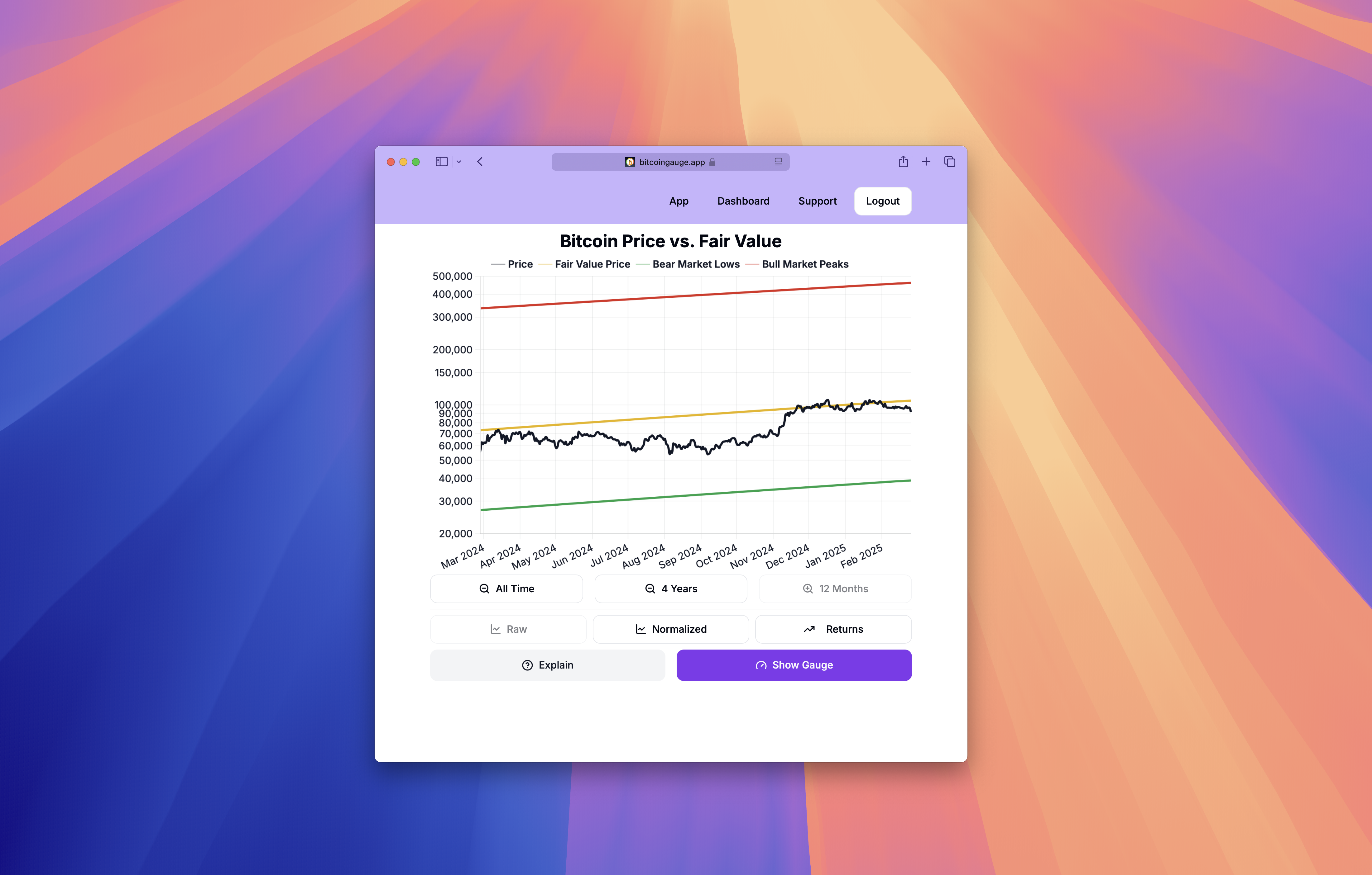 Биткойн -датчик media 6