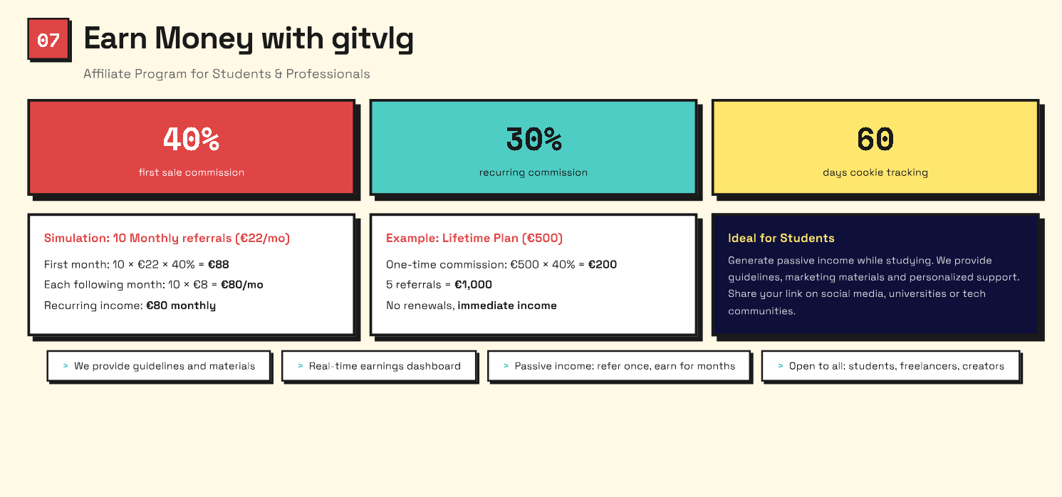 Gitvlg.com gallery image