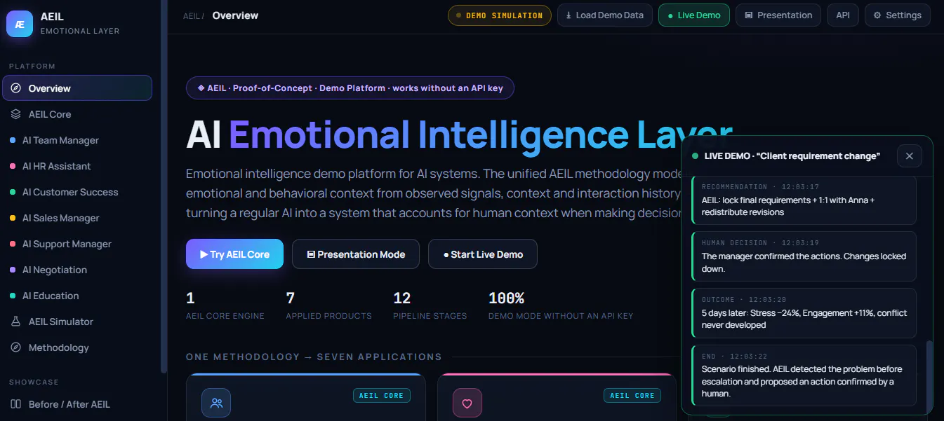 AI Emotional Intelligence Layer