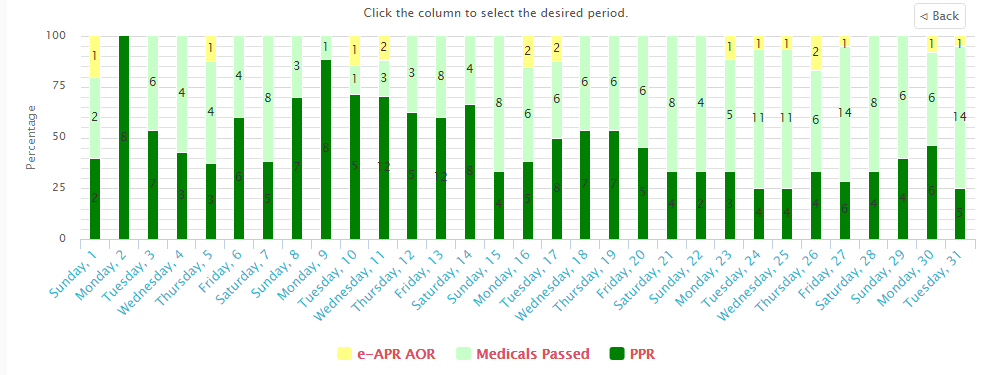 MyImmiTracker gallery image