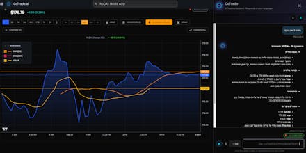 CoTrade.ai gallery image