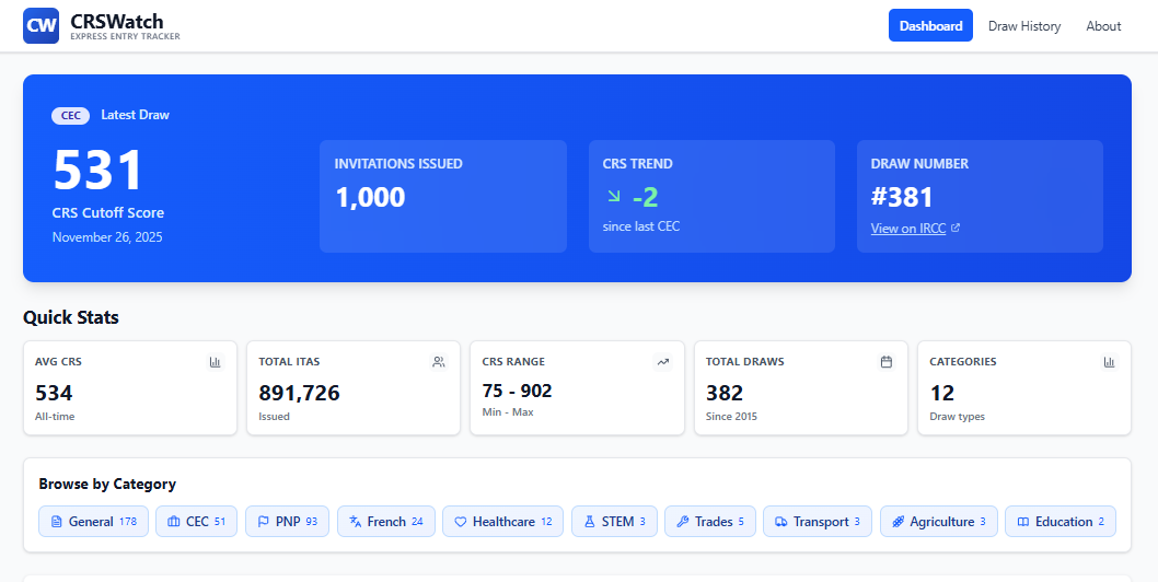 CRSWatch gallery image