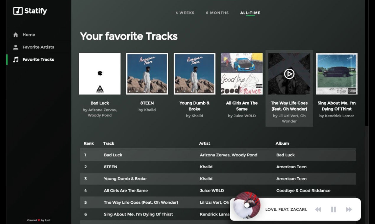 Statify gallery image