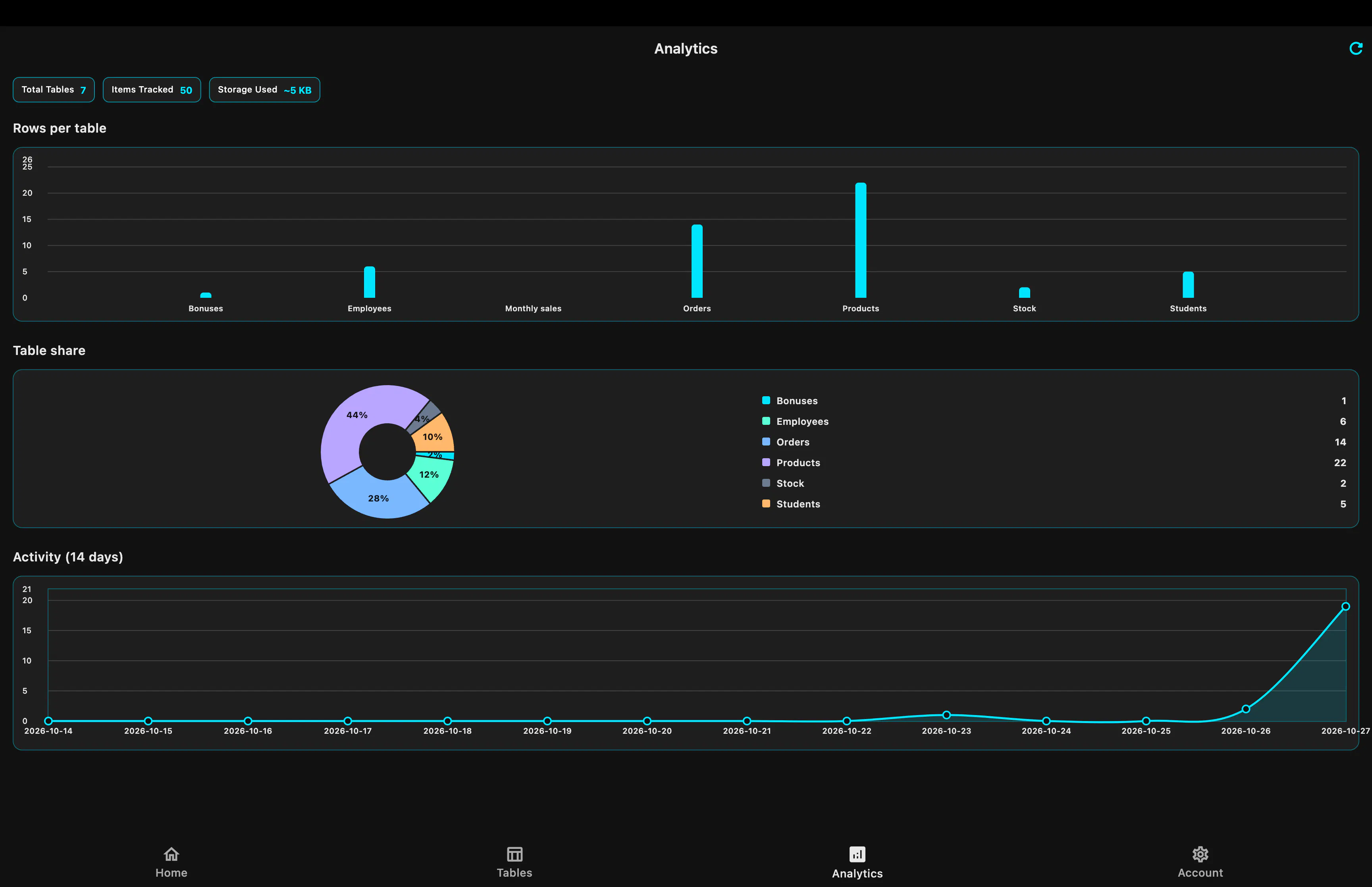 DataVo gallery image