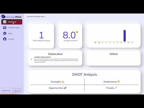 UserSaysWhat gallery image