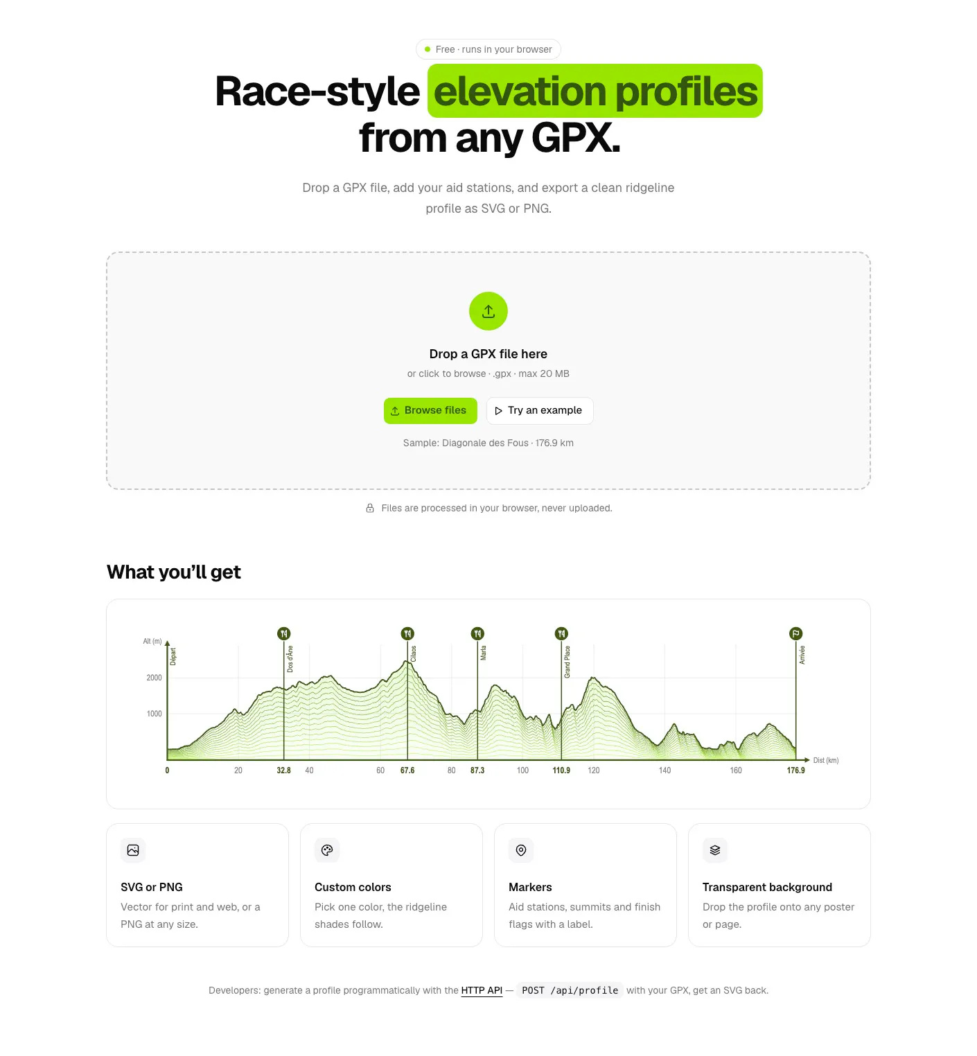 GPX Profile gallery image