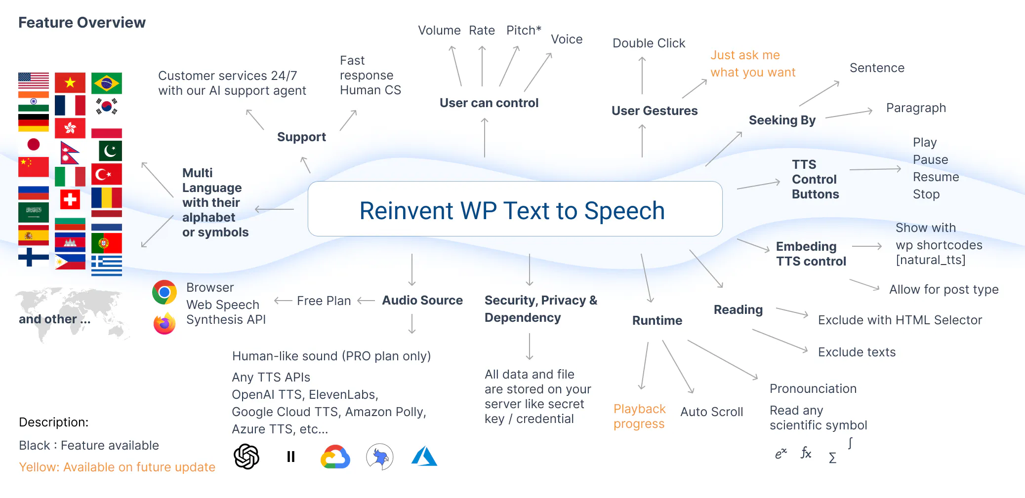 Natural Text to Speech gallery image