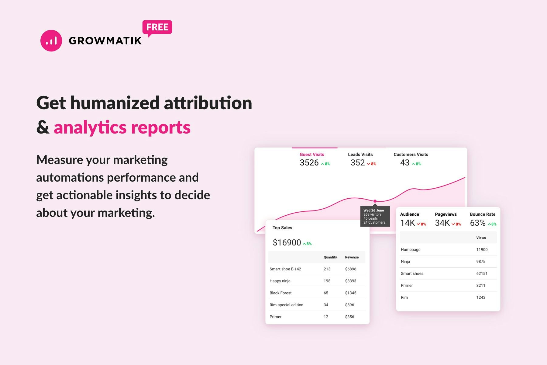 Growmatik gallery image