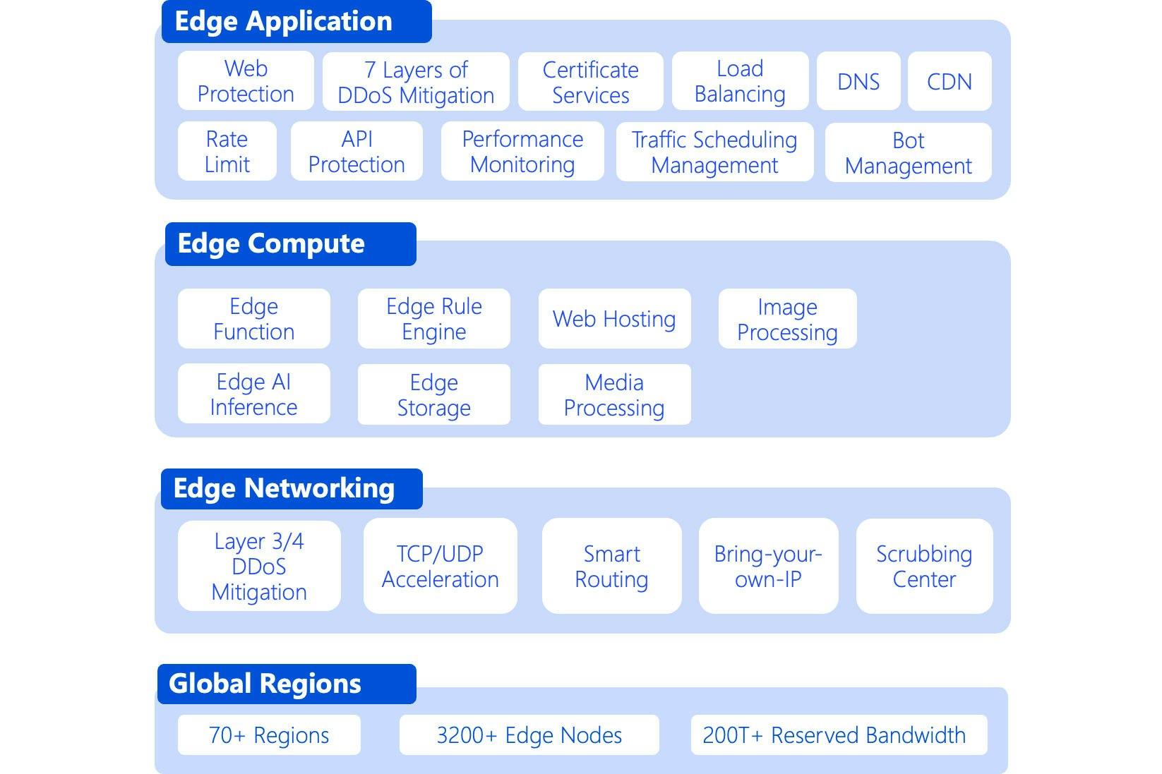 Tencent EdgeOne gallery image