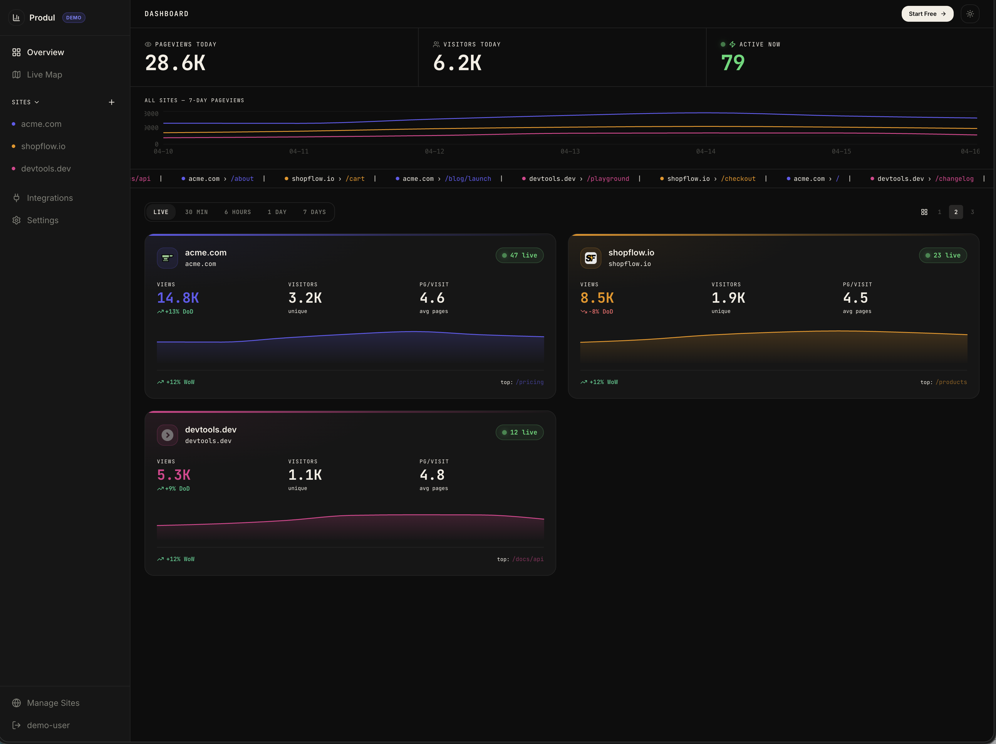 Produl gallery image