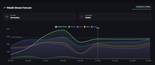 Smart Sarmaaya gallery image