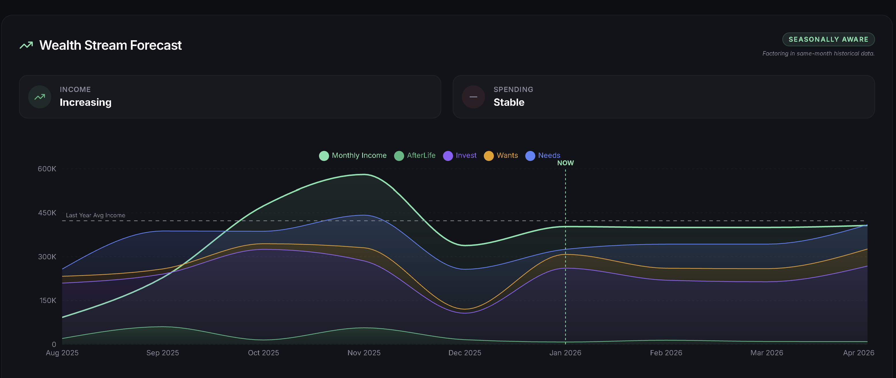 Smart Sarmaaya - Screenshot 4 showing product features and functionality