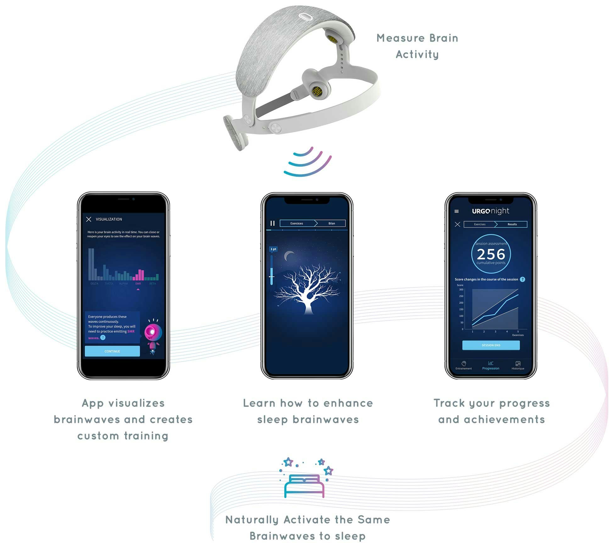 URGONight gallery image