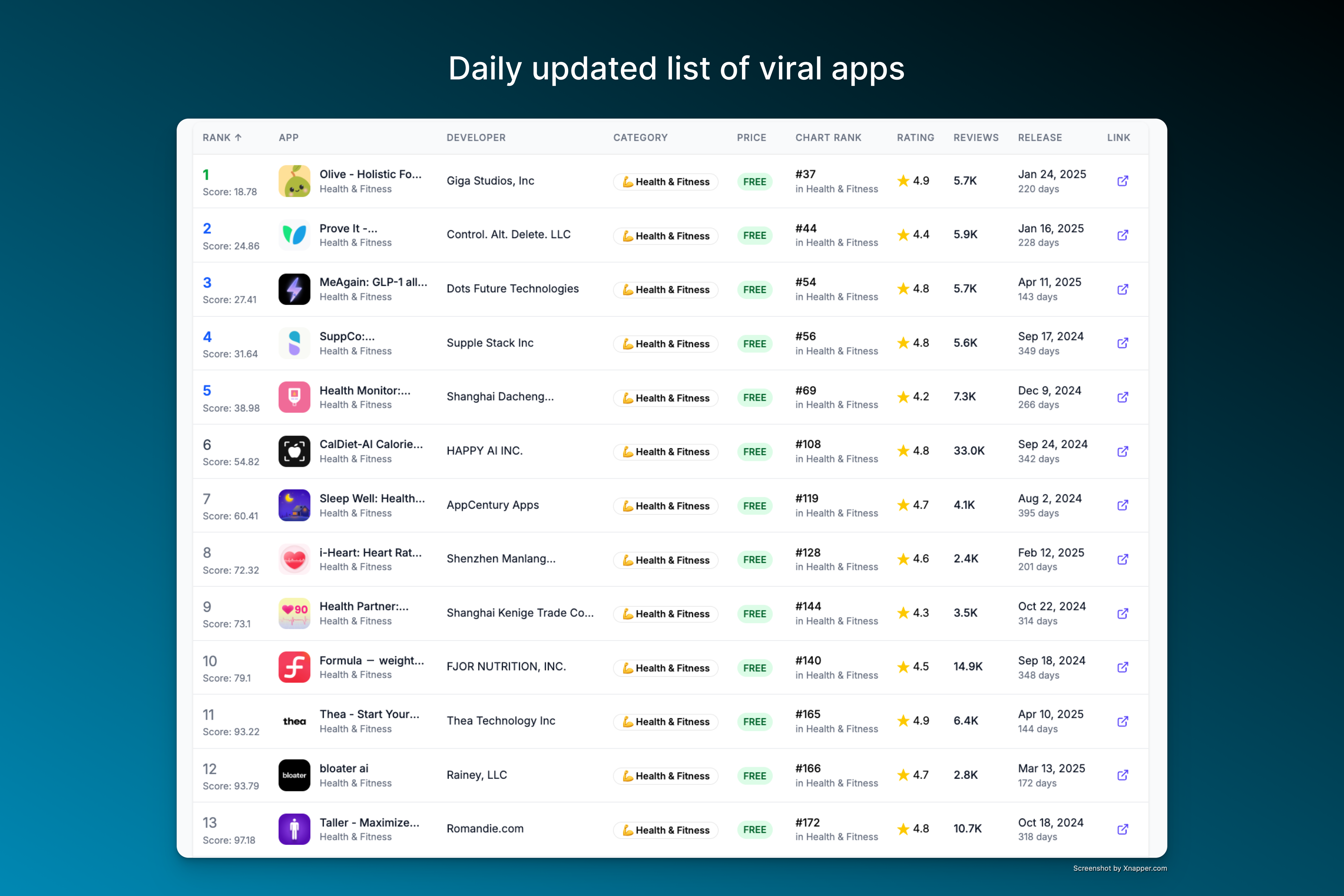 Média AppMaxxer - Radar de l'application virale - Trouver des applications virales, des lacunes en fonctionnalités, de nouveaux GEO 4