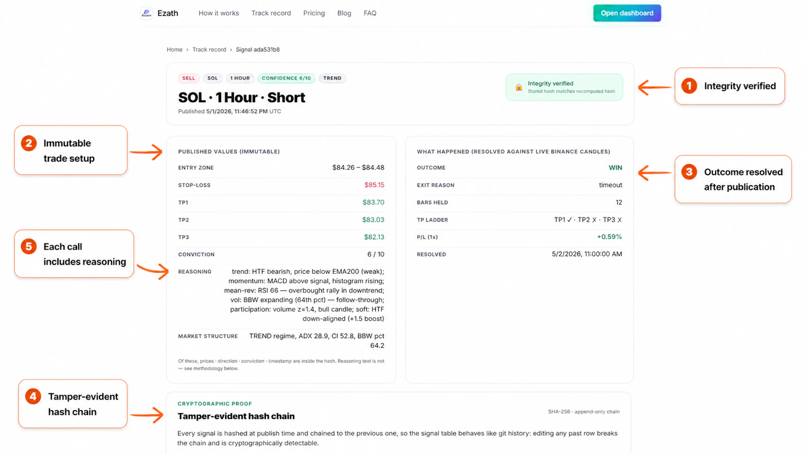 Ezath - Auditable Crypto Signals screenshot 4