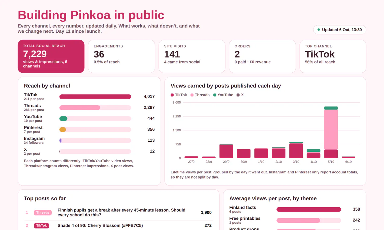 PINKOA gallery image