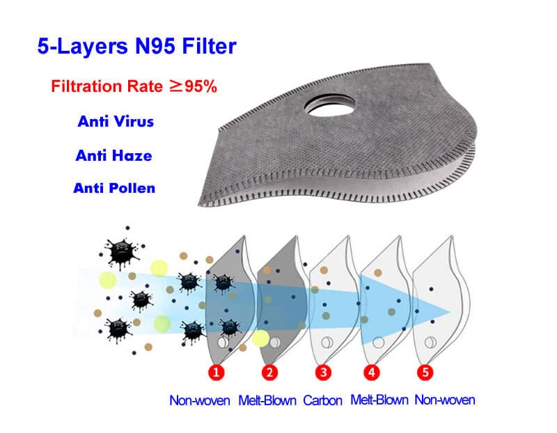 neoprene face mask with carbon Filter gallery image