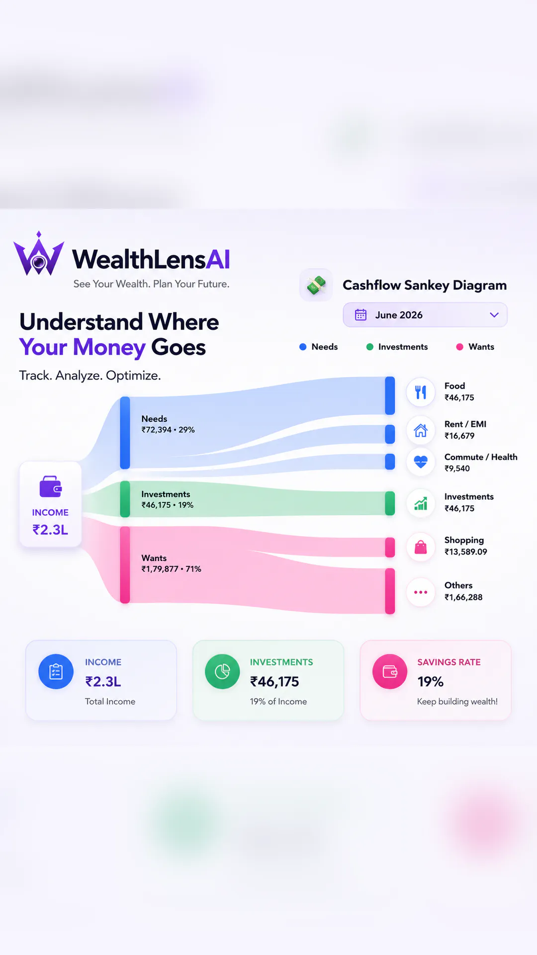 WealthLensAI gallery image