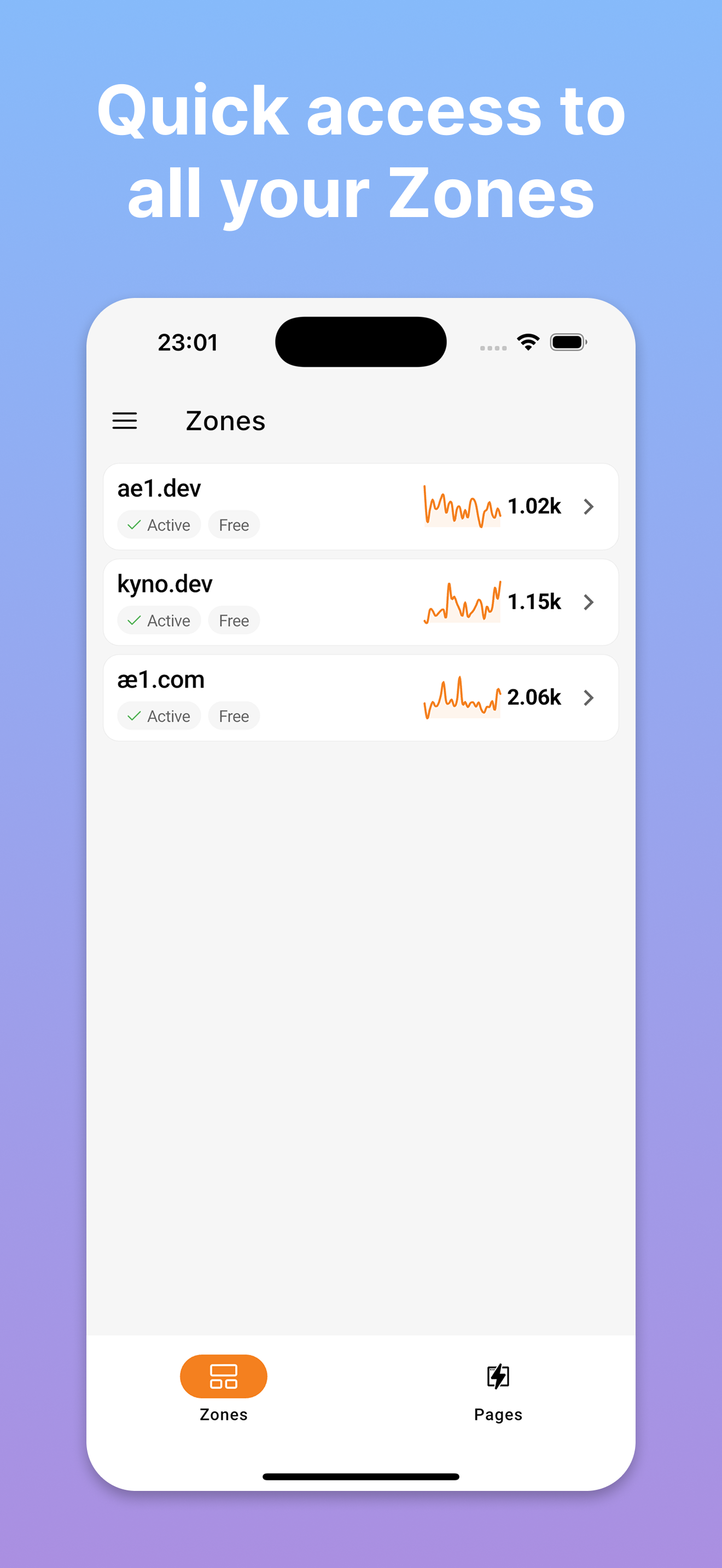 Média Kyno pour cloudflare - Cloudflare Management a été simplifié, directement à partir de votre téléphone 2