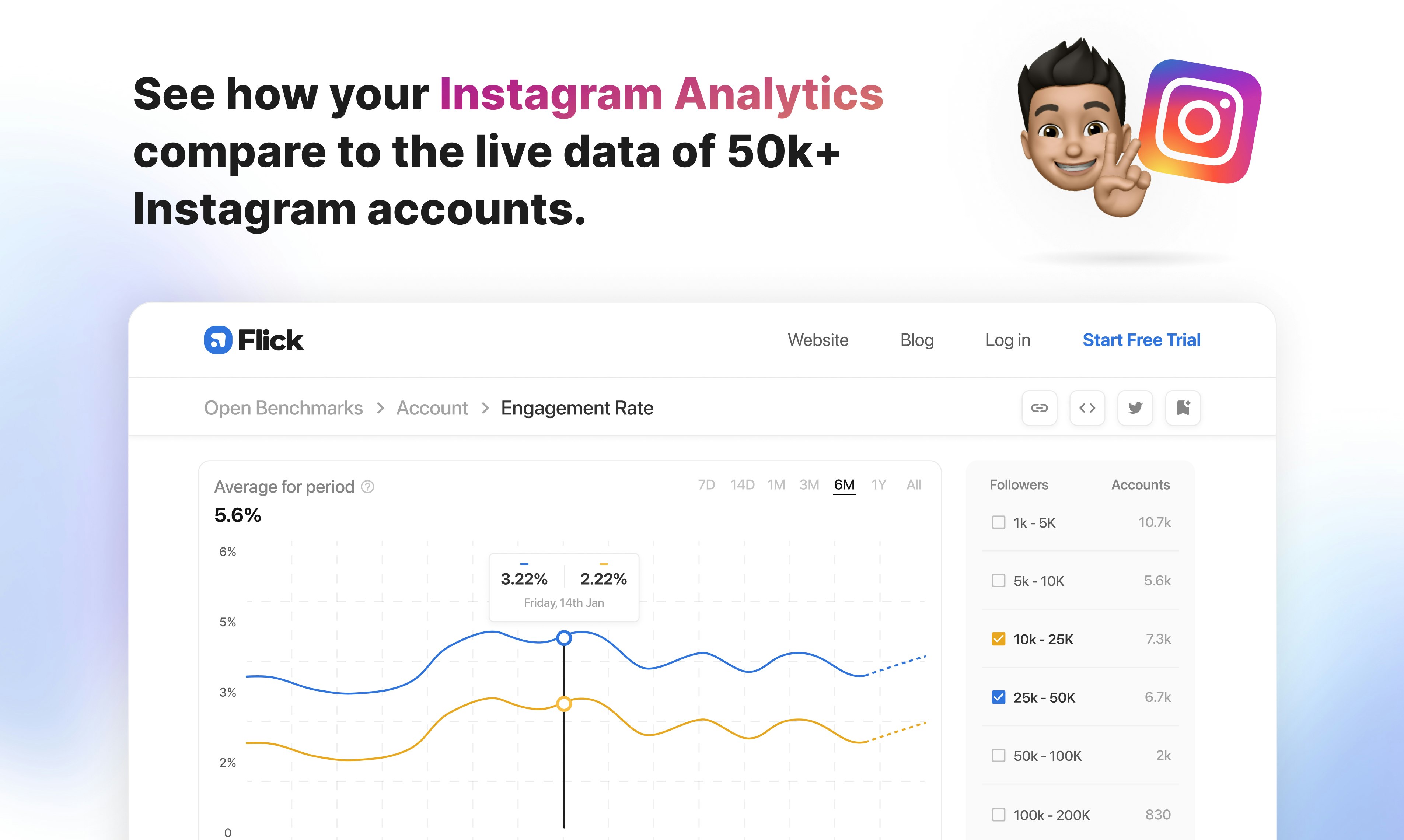 Open Benchmarks For Instagram - See How You Stack Up Against 40k ...