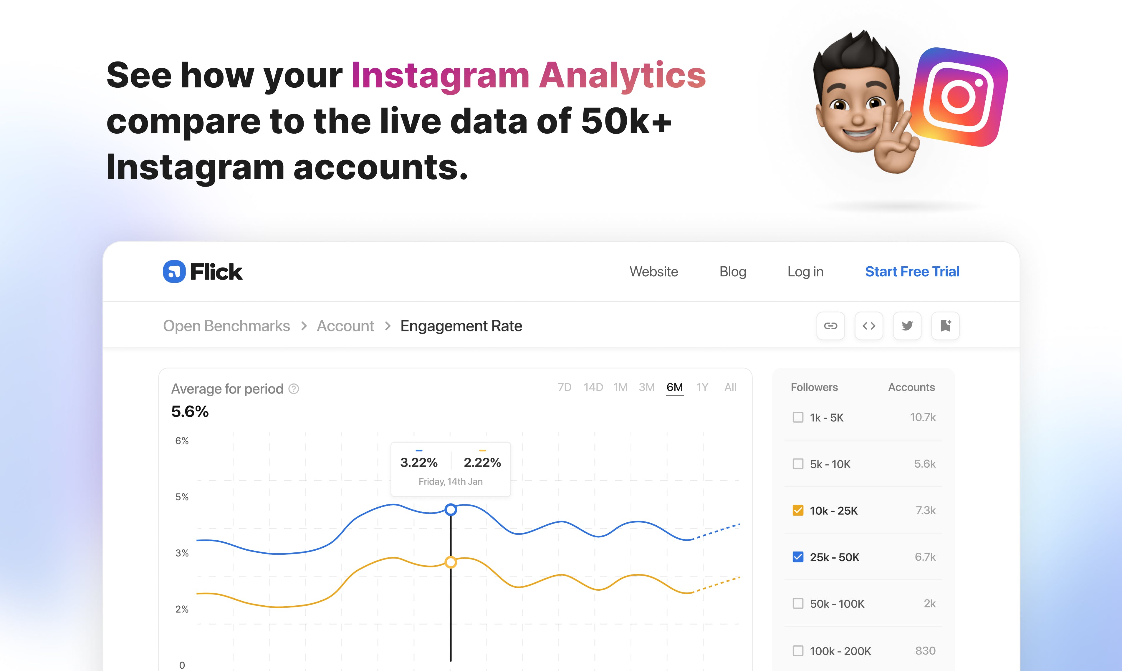 Find Instagram hashtags you can rank on media 2