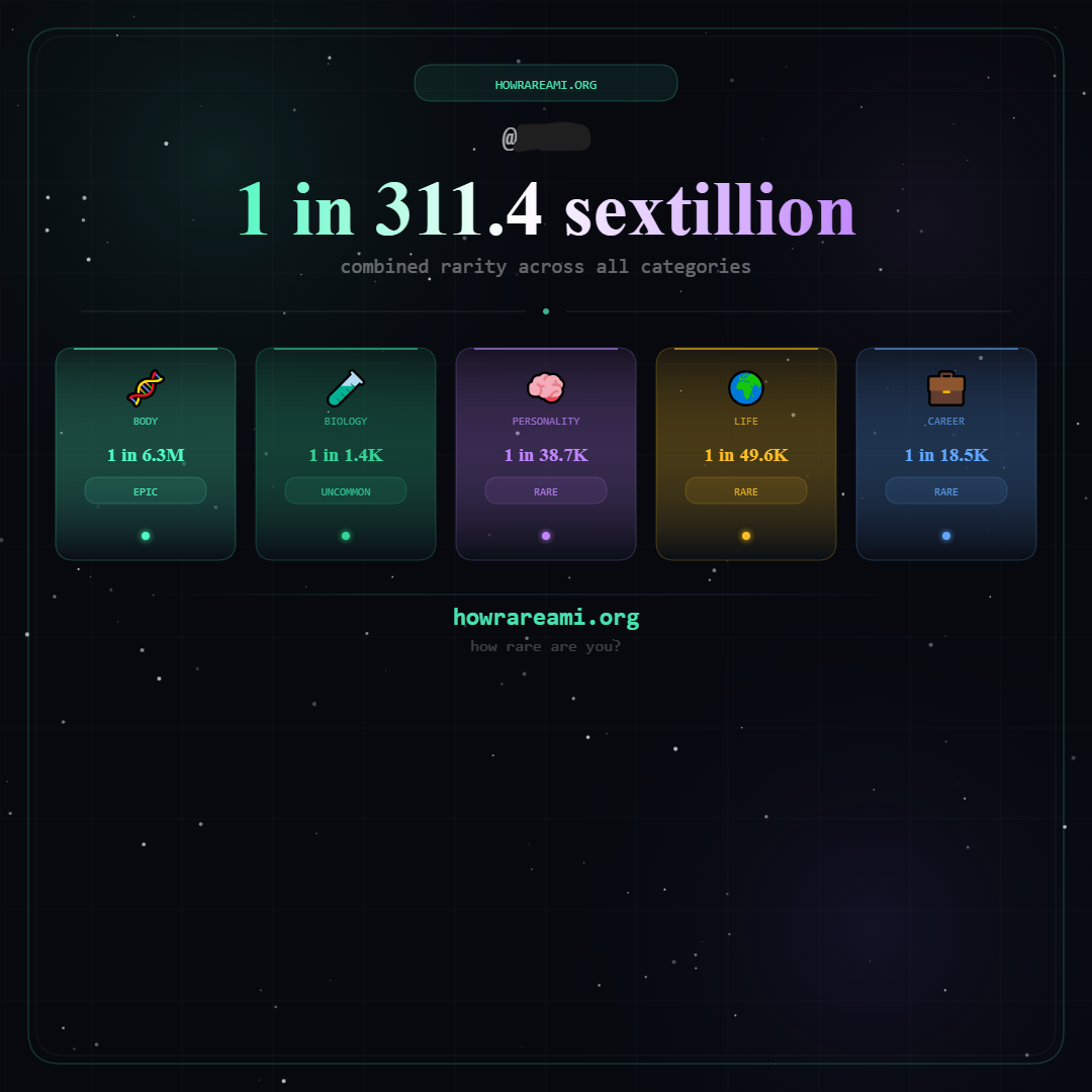 How Rare Are You? media 3