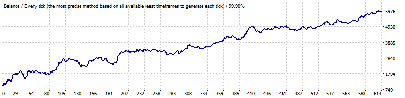 ロボットトレーダーForex Belkaglazer media 1