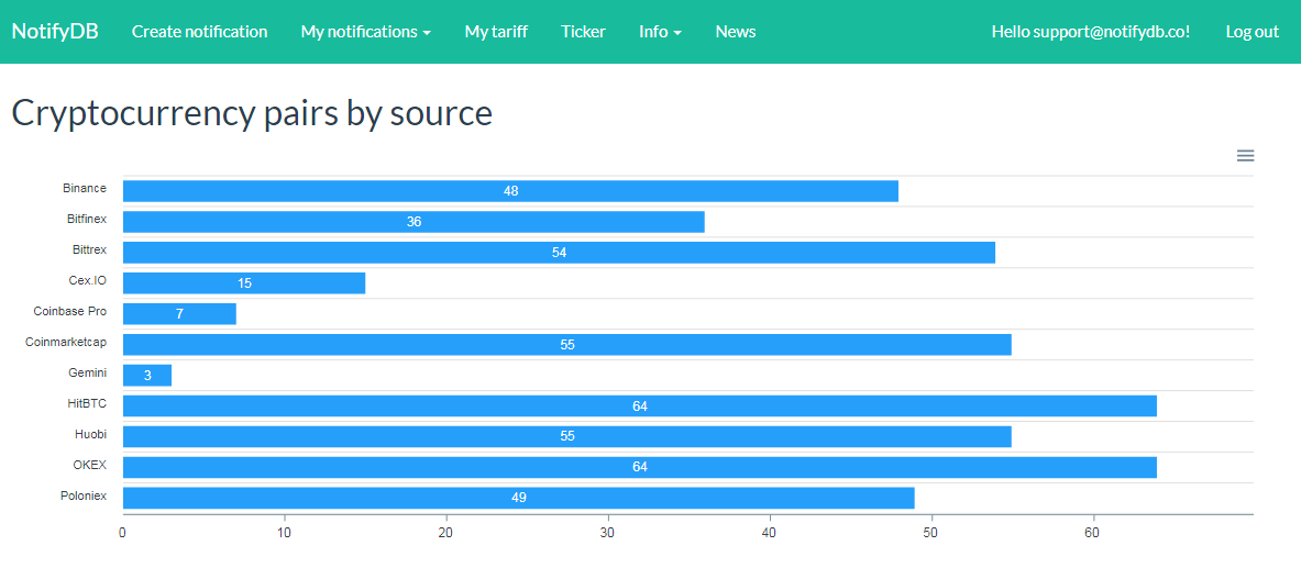 NotifyDB  gallery image