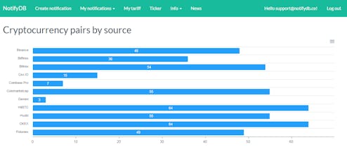 NotifyDB gallery image