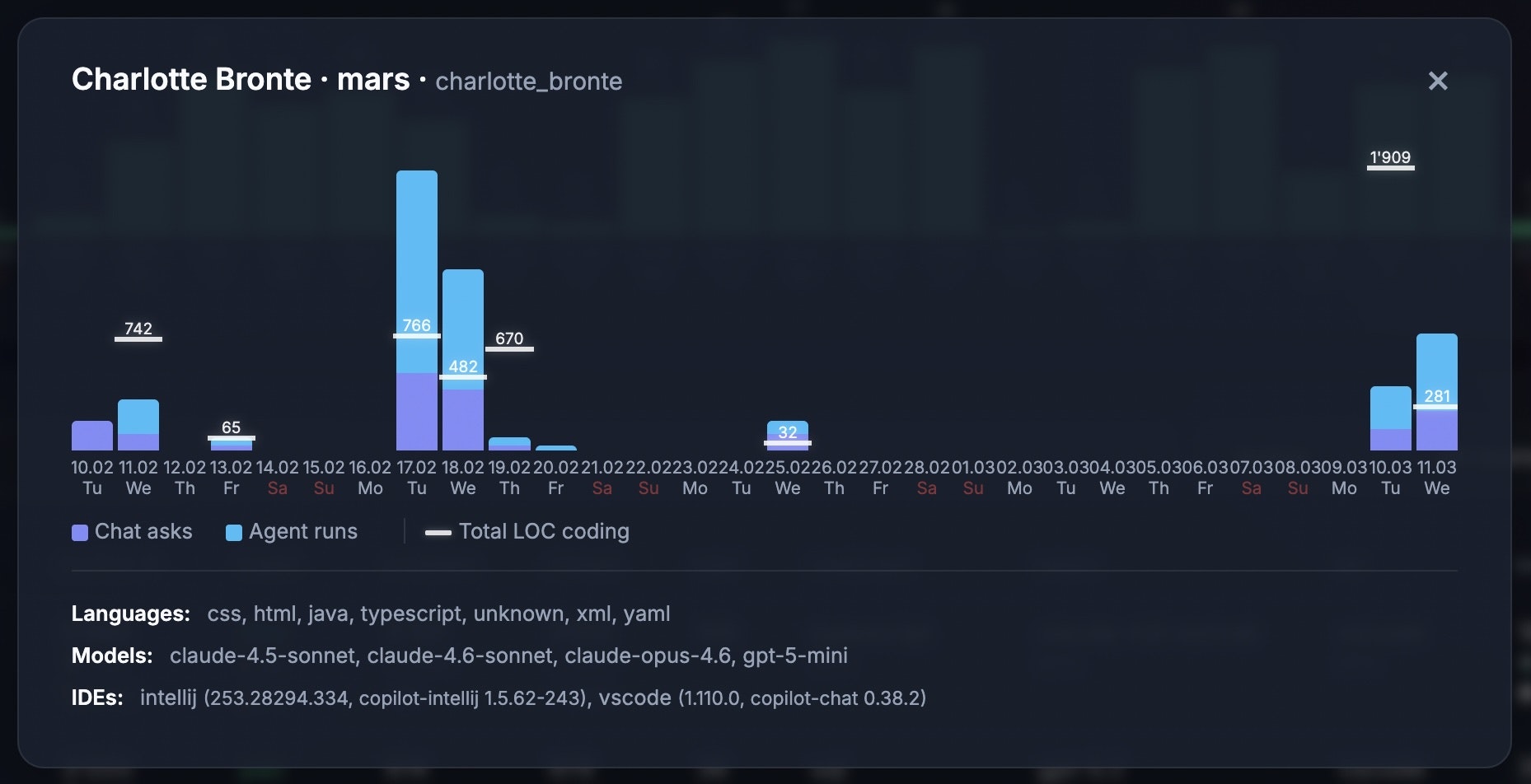 Cool GitHub Copilot Metrics Dashboard gallery image