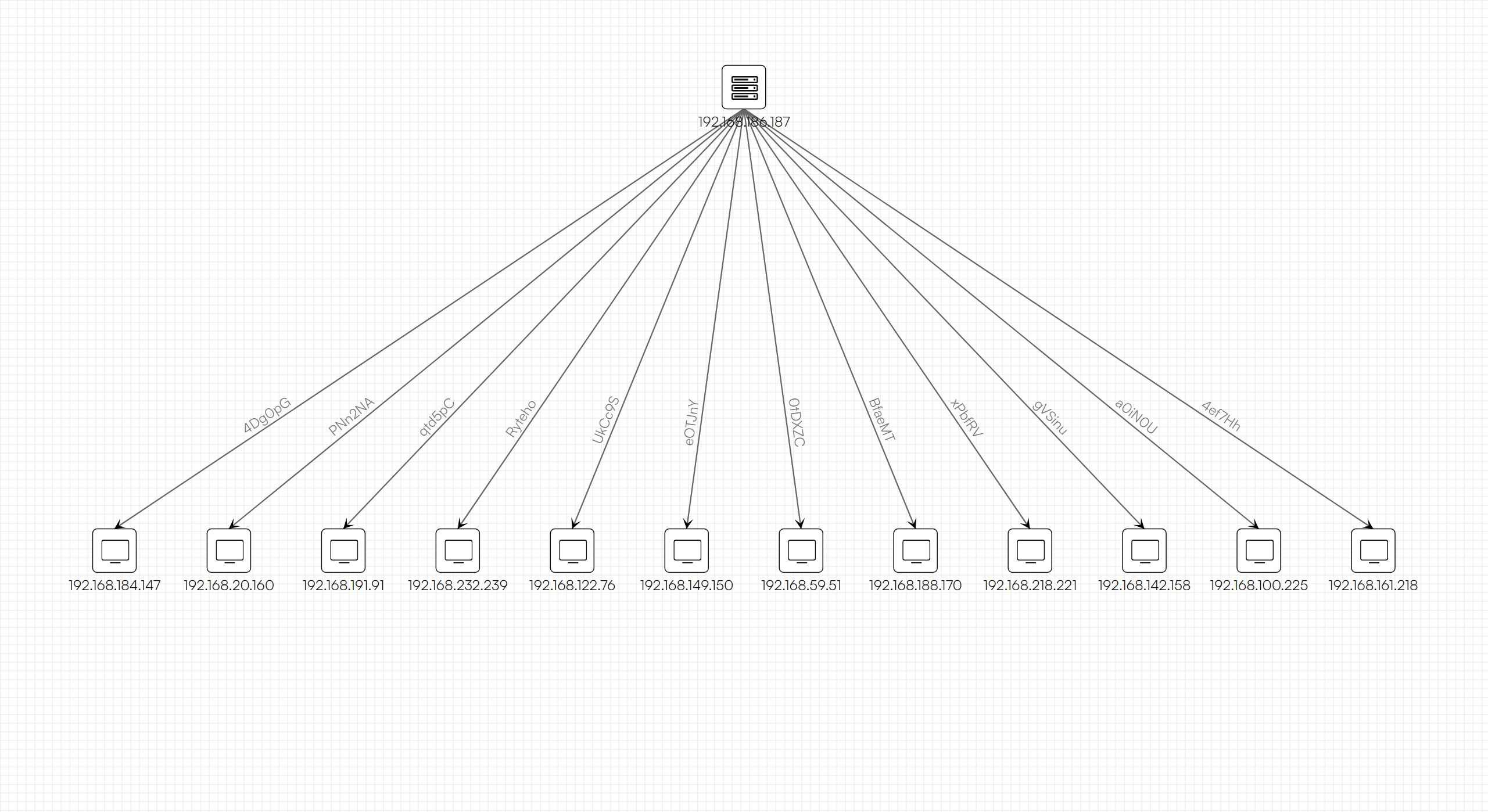 Graph More media 7