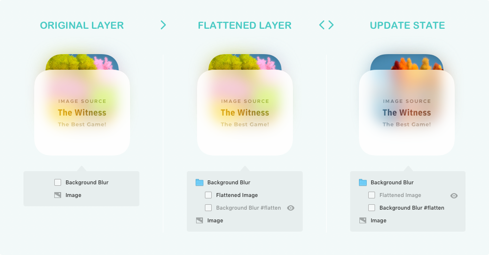 Flatten 2.0 for Sketch Image