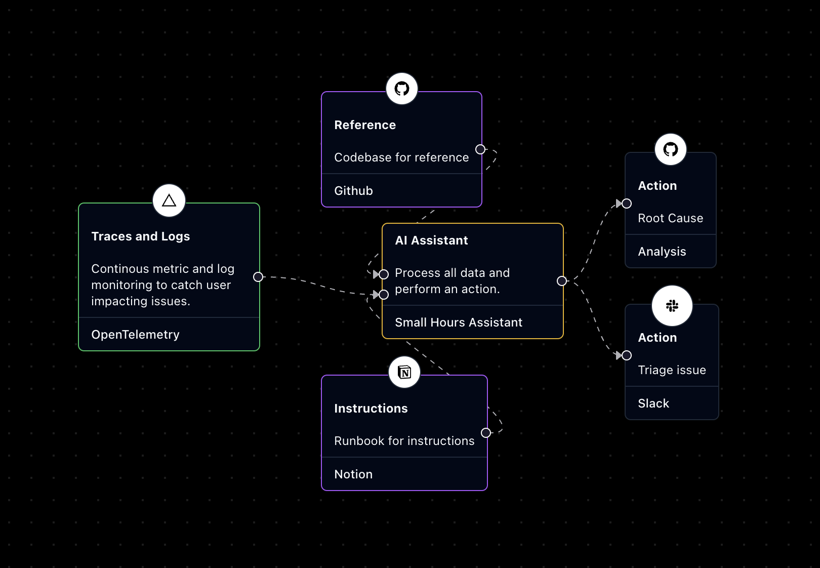 startuptile Small Hours-AI-powered software observability and root cause analysis.