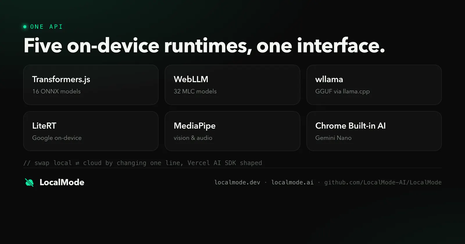 LocalMode screenshot 7