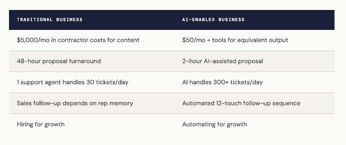 The AI Business Automation Bible gallery image