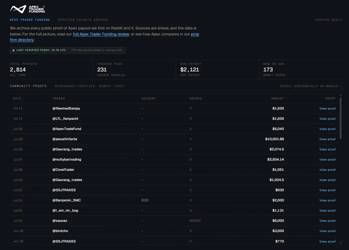 Trader Payout gallery image