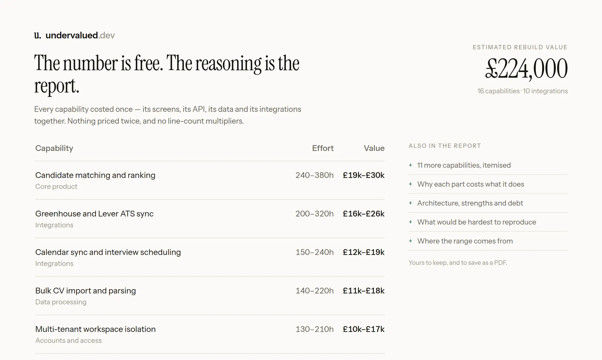 undervalued.dev gallery image
