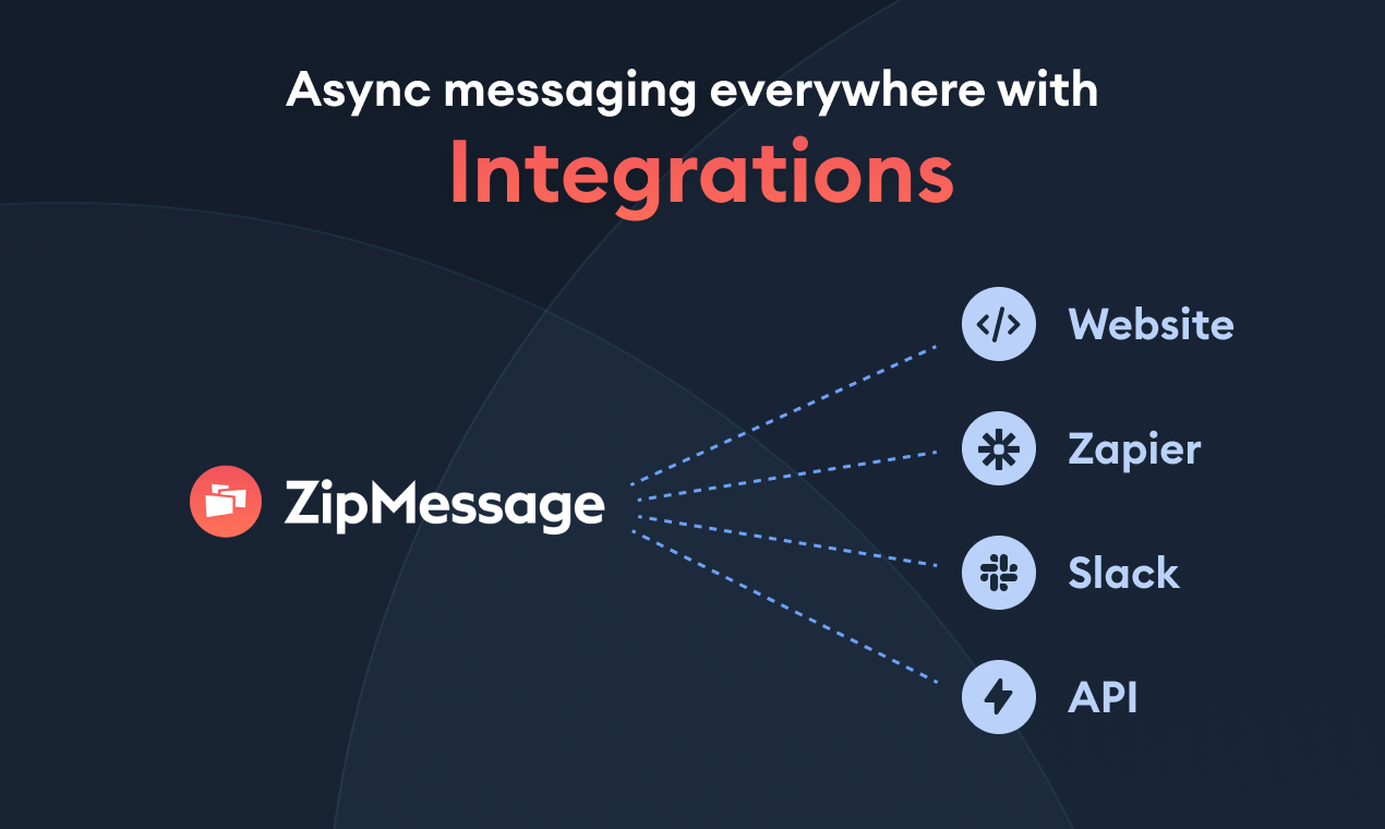 ZipMessage gallery image