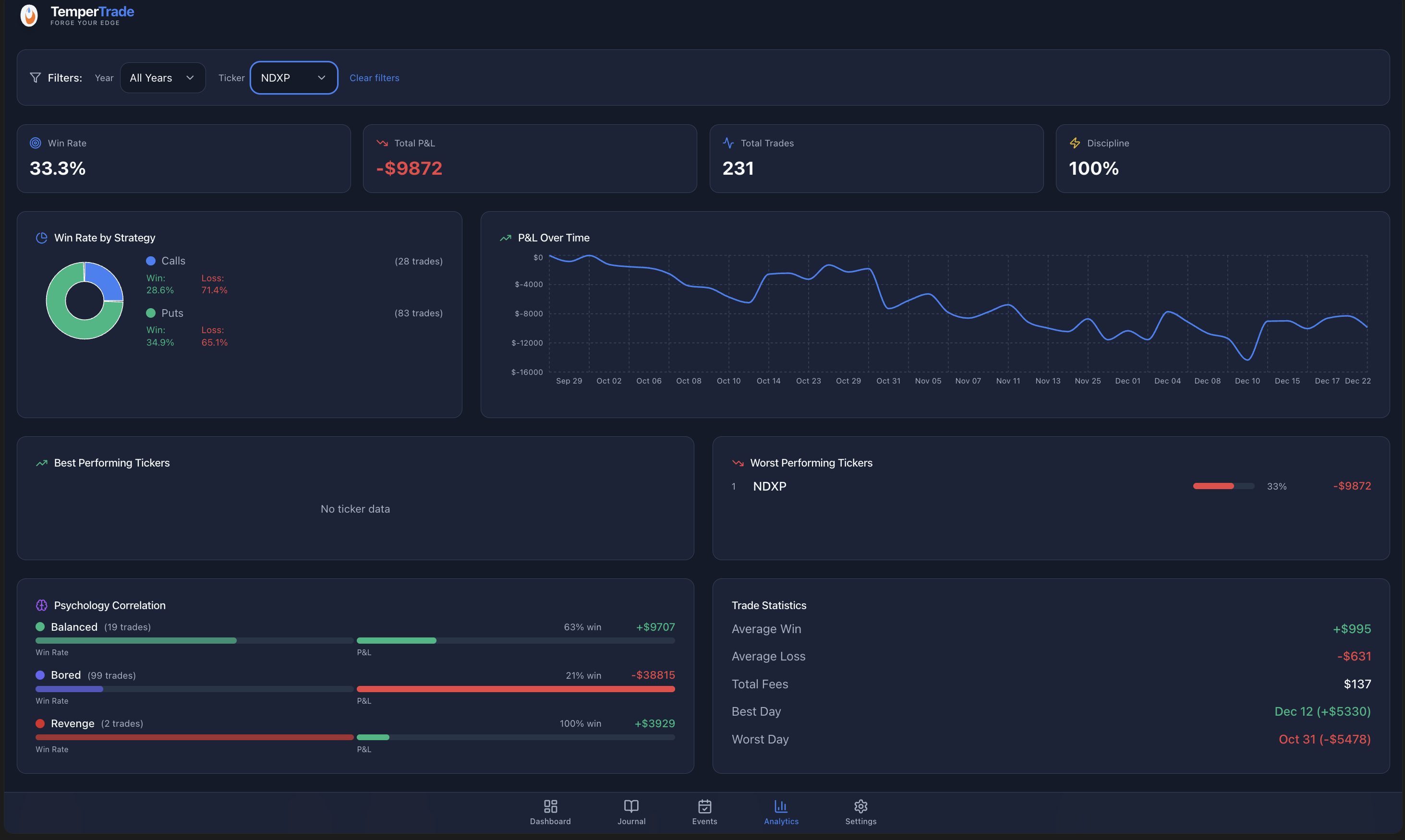 TemperTrade - Product Hunt launch logo and brand identity