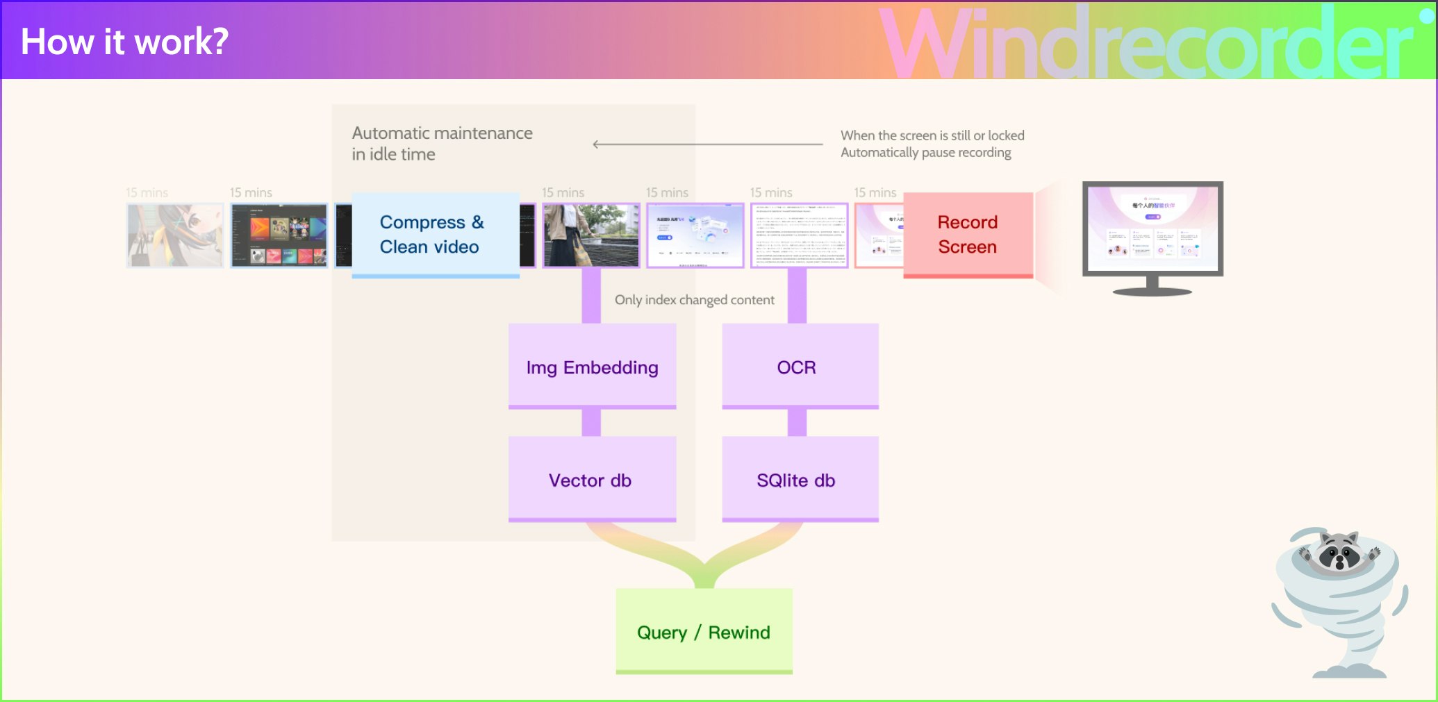 Windrecorder gallery image