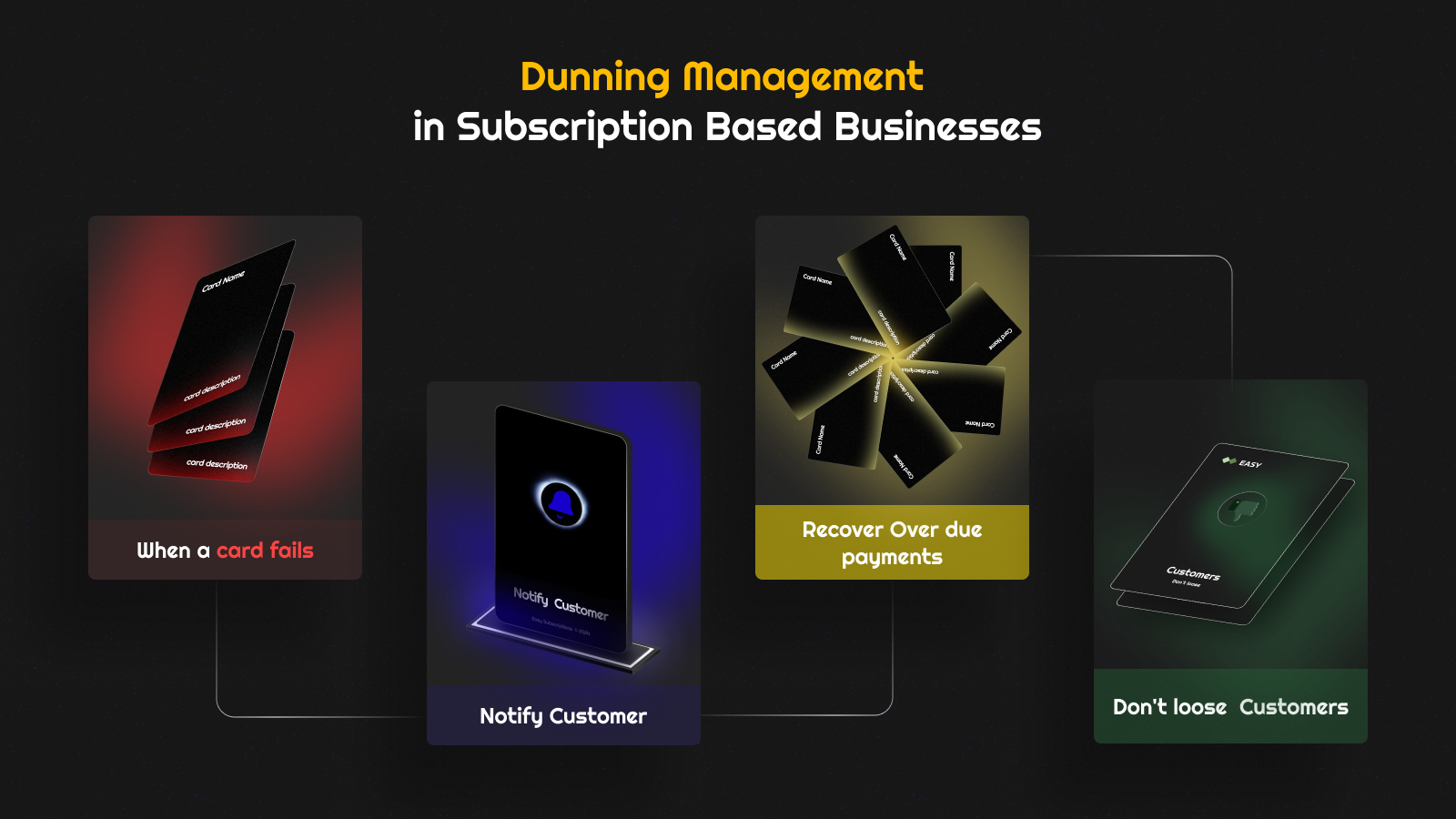Mídia 5 de App de assinaturas fáceis - O melhor aplicativo do Shopify para gerenciar assinaturas em sua loja