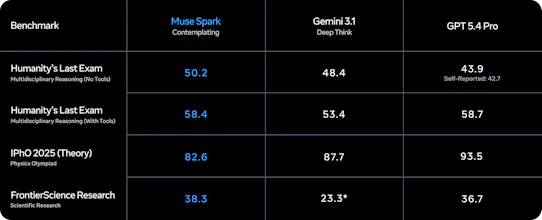 Meta Muse Spark gallery image